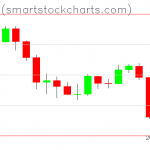 Bitcoin charts on March 09, 2020