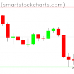 Bitcoin charts on March 11, 2020