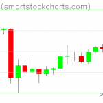 Bitcoin charts on March 26, 2020