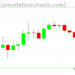 Bitcoin charts on March 30, 2020