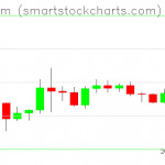 Ethereum charts on March 31, 2020