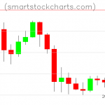 Litecoin charts on March 05, 2020