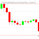 Litecoin charts on March 09, 2020