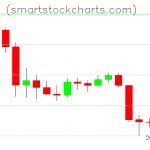 Litecoin charts on March 11, 2020