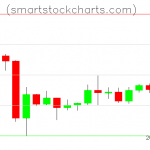 Litecoin charts on March 26, 2020