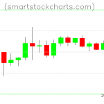 Litecoin charts on March 31, 2020