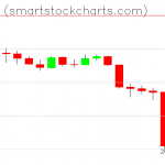 Monero charts on March 13, 2020