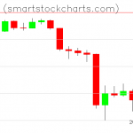 Monero charts on March 17, 2020