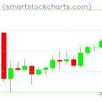 Monero charts on March 27, 2020