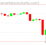 Ripple charts on March 14, 2020