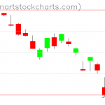 SPY charts on March 13, 2020