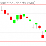 SPY charts on March 16, 2020