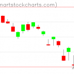 SPY charts on March 17, 2020