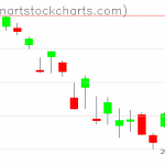 SPY charts on March 25, 2020