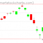 USO charts on March 03, 2020