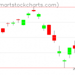 USO charts on March 04, 2020