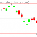 USO charts on March 06, 2020