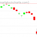 USO charts on March 10, 2020