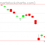 USO charts on March 12, 2020