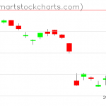 USO charts on March 16, 2020