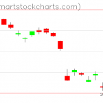 USO charts on March 17, 2020