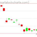 USO charts on March 26, 2020