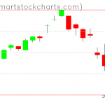 UUP charts on March 02, 2020