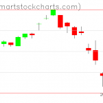 UUP charts on March 03, 2020