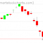 UUP charts on March 04, 2020