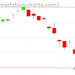 UUP charts on March 06, 2020