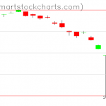 UUP charts on March 10, 2020