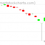 UUP charts on March 11, 2020