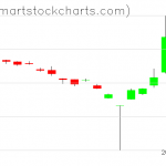 UUP charts on March 16, 2020