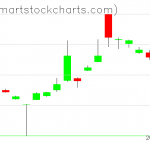 UUP charts on March 26, 2020