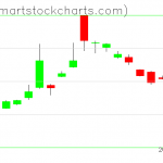 UUP charts on March 31, 2020