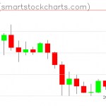 Zcash charts on March 04, 2020