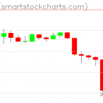 Zcash charts on March 13, 2020