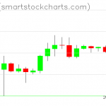 Zcash charts on March 28, 2020