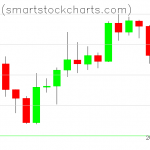 Bitcoin charts on April 11, 2020