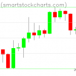 Bitcoin charts on April 12, 2020