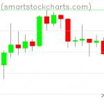 Bitcoin charts on April 16, 2020