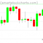 Bitcoin charts on April 19, 2020