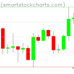 Bitcoin charts on April 25, 2020