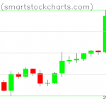 Bitcoin charts on April 30, 2020