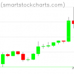 Bitcoin charts on May 01, 2020