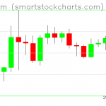 Ethereum charts on April 02, 2020