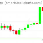 Ethereum charts on April 08, 2020