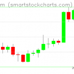 Ethereum charts on April 09, 2020