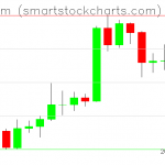 Ethereum charts on April 13, 2020