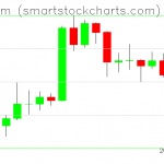 Ethereum charts on April 16, 2020